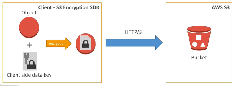 File:EncryptionClientSideEncryption.png